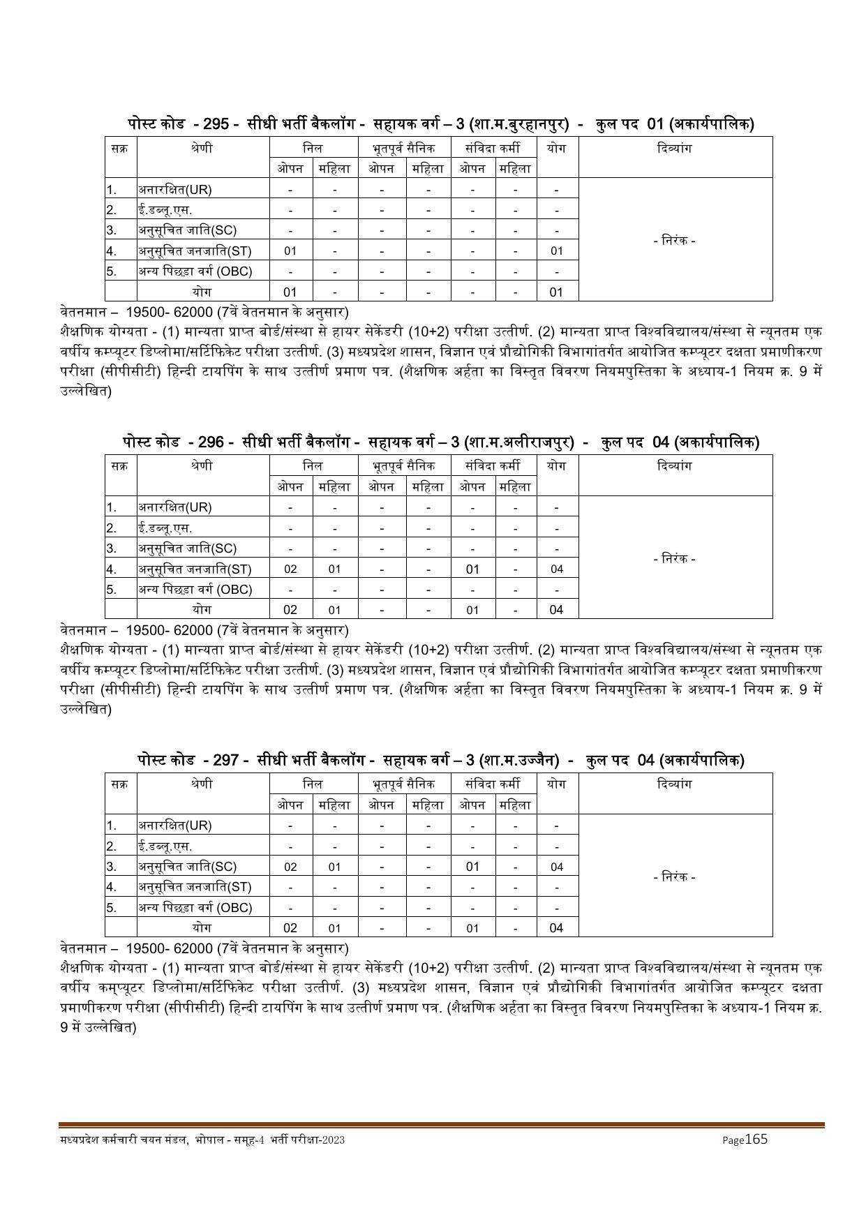 MPPEB Invites Application for 2716 Steno Typist, Assistant, More Vacancies Recruitment 2022 - Page 77