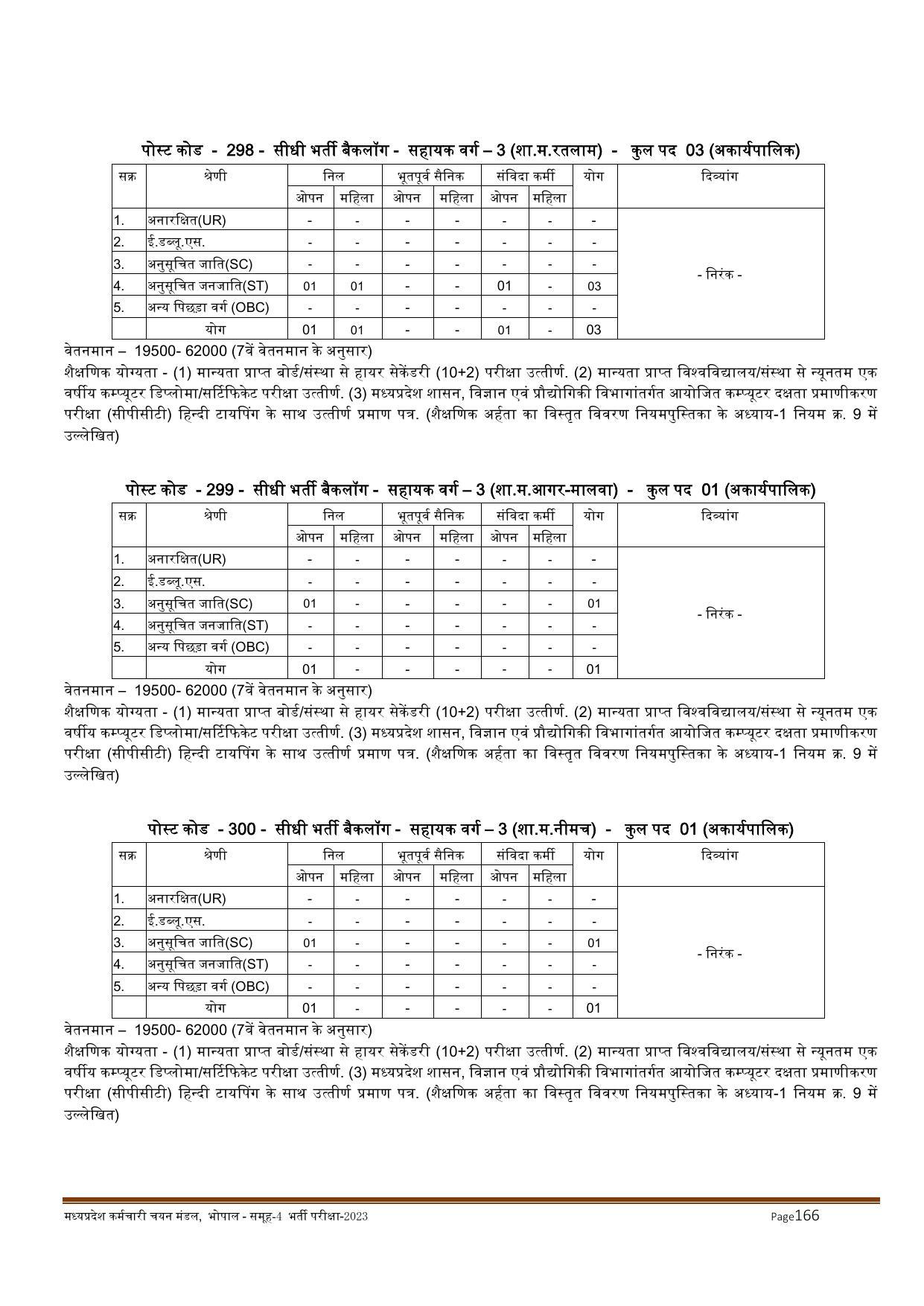 MPPEB Invites Application for 2716 Steno Typist, Assistant, More Vacancies Recruitment 2022 - Page 100