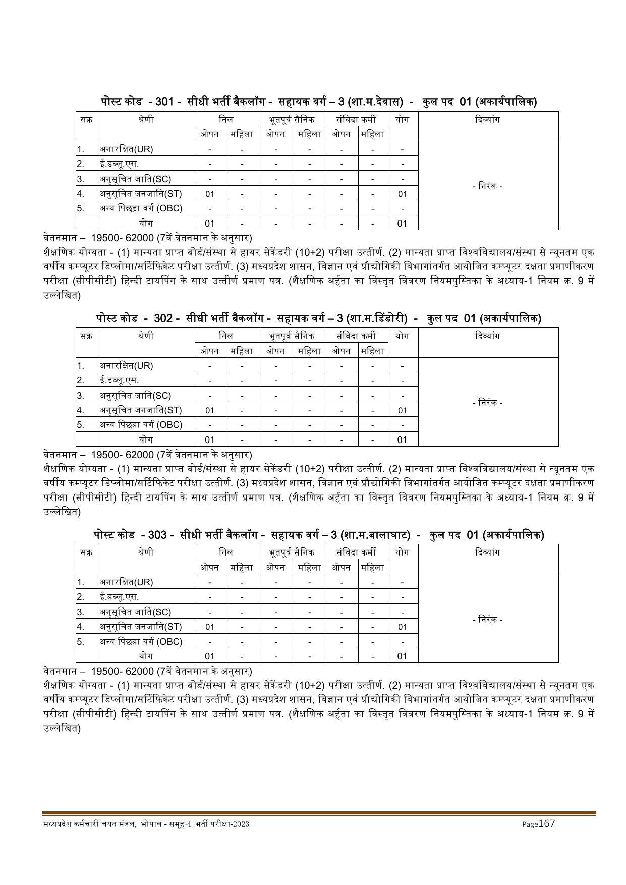 MPPEB Invites Application for 2716 Steno Typist, Assistant, More Vacancies Recruitment 2022 - Page 109