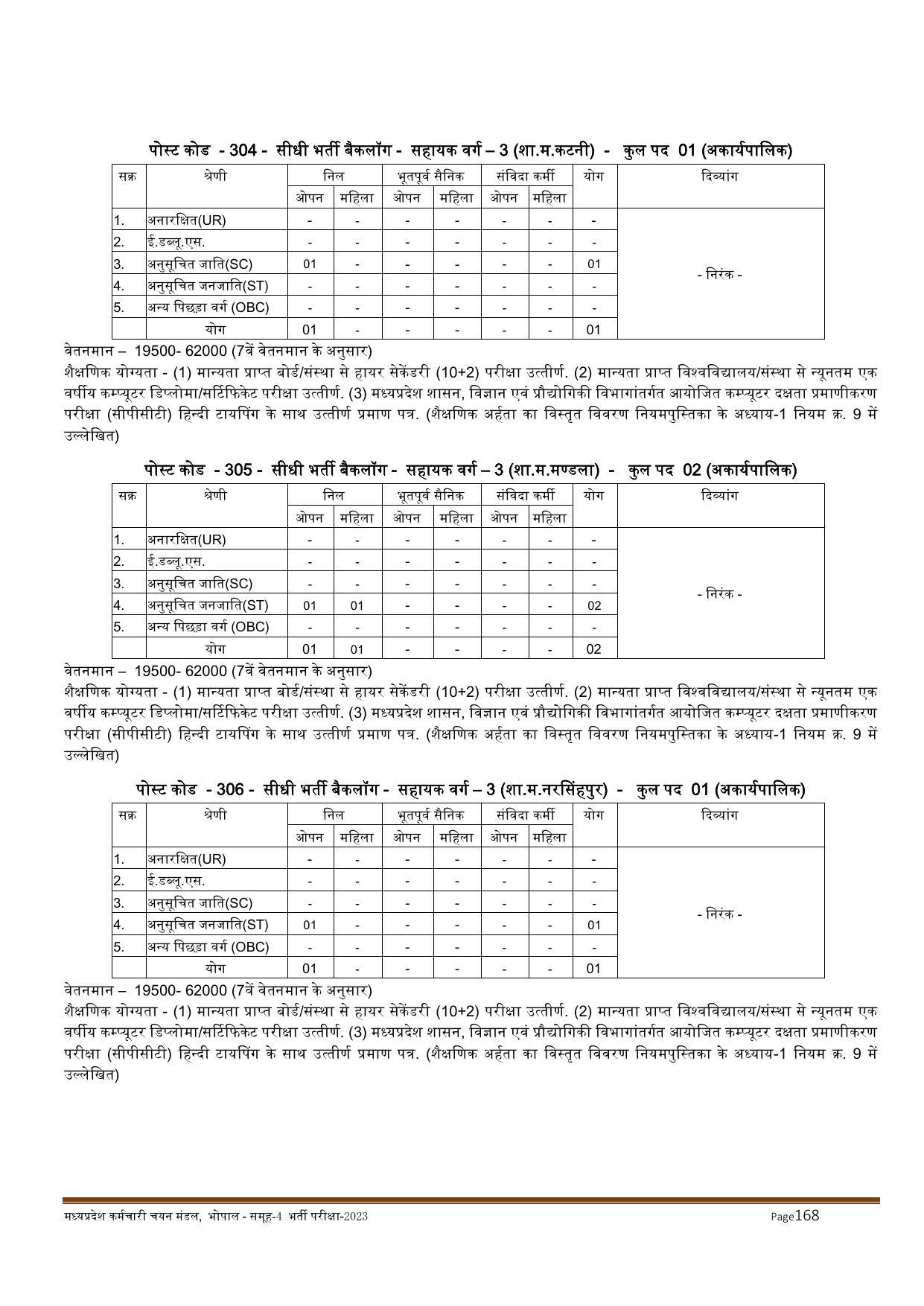 MPPEB Invites Application for 2716 Steno Typist, Assistant, More Vacancies Recruitment 2022 - Page 40