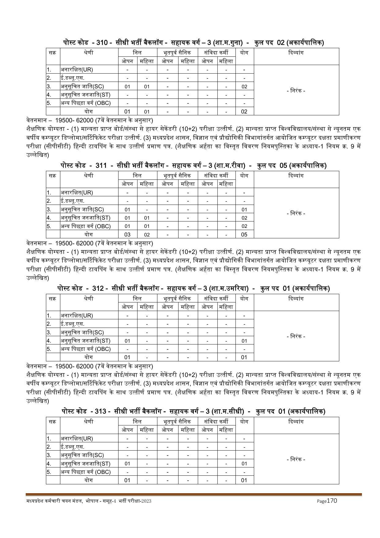 MPPEB Invites Application for 2716 Steno Typist, Assistant, More Vacancies Recruitment 2022 - Page 154