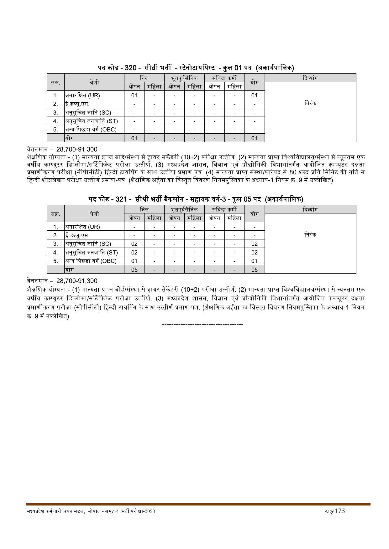 MPPEB Invites Application for 2716 Steno Typist, Assistant, More Vacancies Recruitment 2022 - Page 59