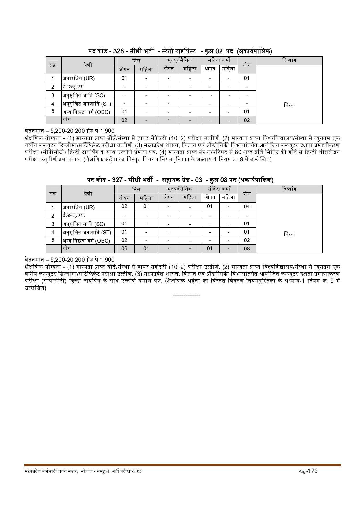 MPPEB Invites Application for 2716 Steno Typist, Assistant, More Vacancies Recruitment 2022 - Page 35