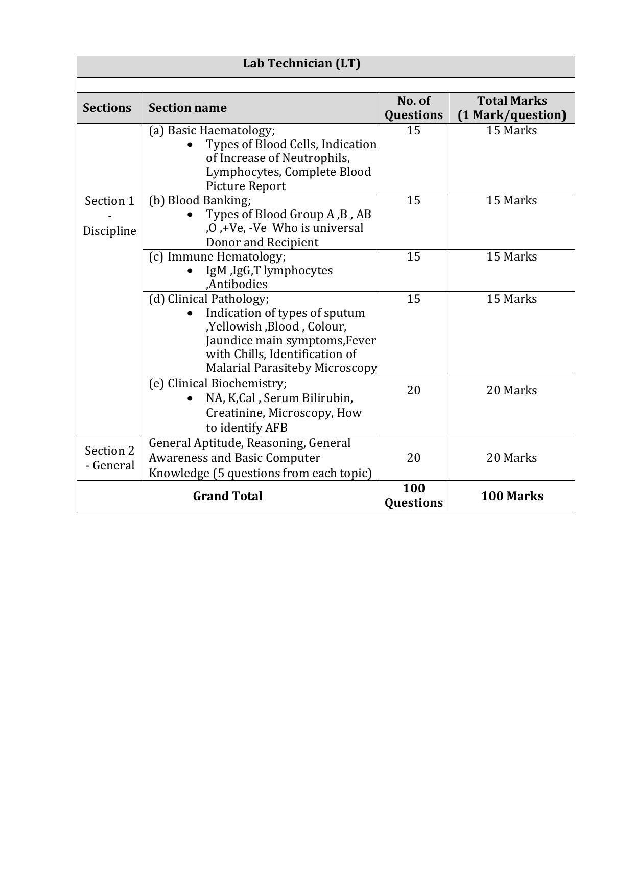 Download NHM UP Lab Technician, STS & STLS Syllabus - Page 3