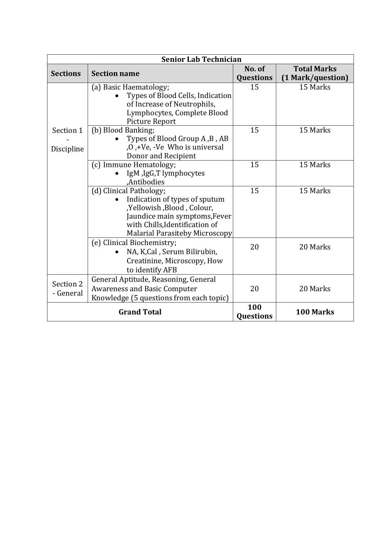 Download NHM UP Lab Technician, STS & STLS Syllabus - Page 1