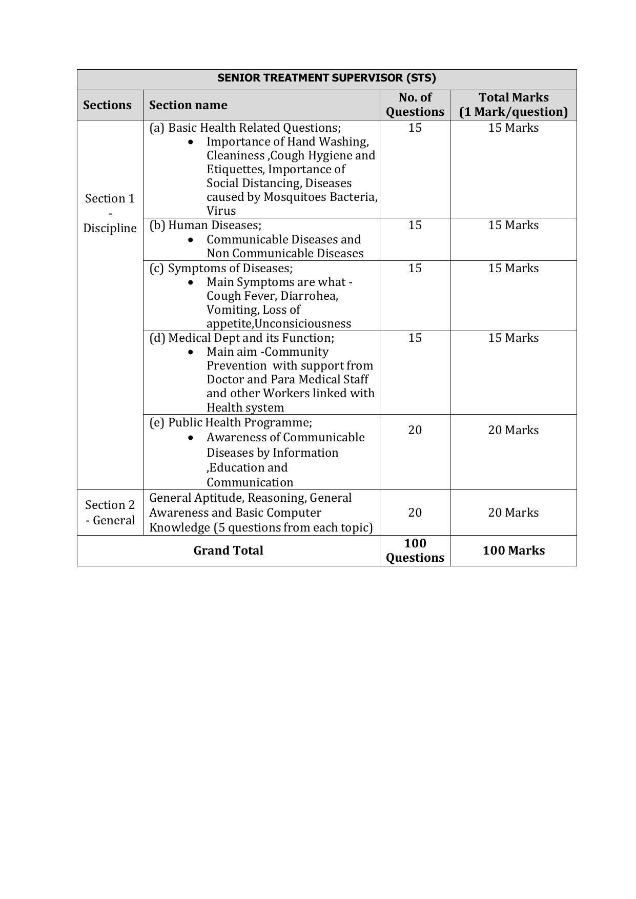 Download NHM UP Lab Technician, STS & STLS Syllabus - Page 2