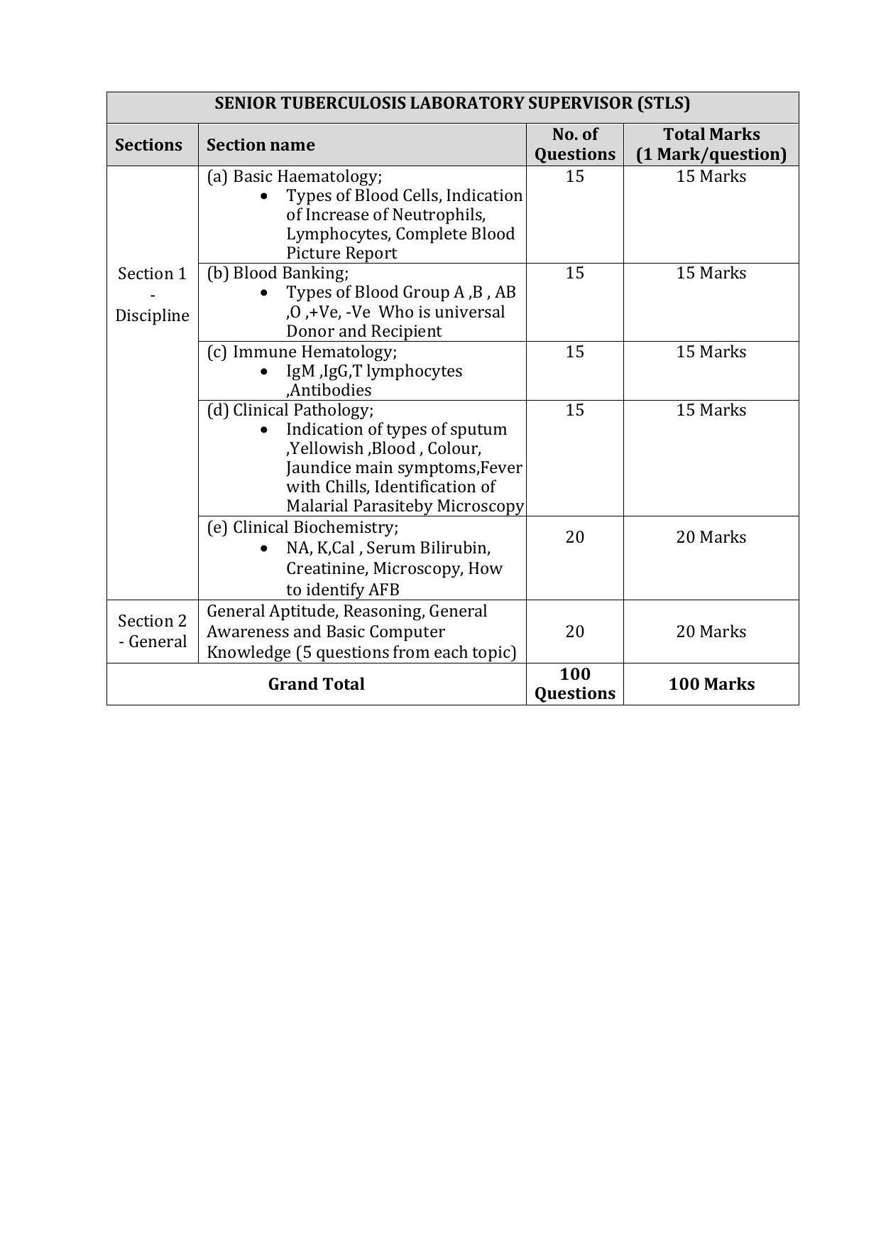 Download NHM UP Lab Technician, STS & STLS Syllabus - Page 4