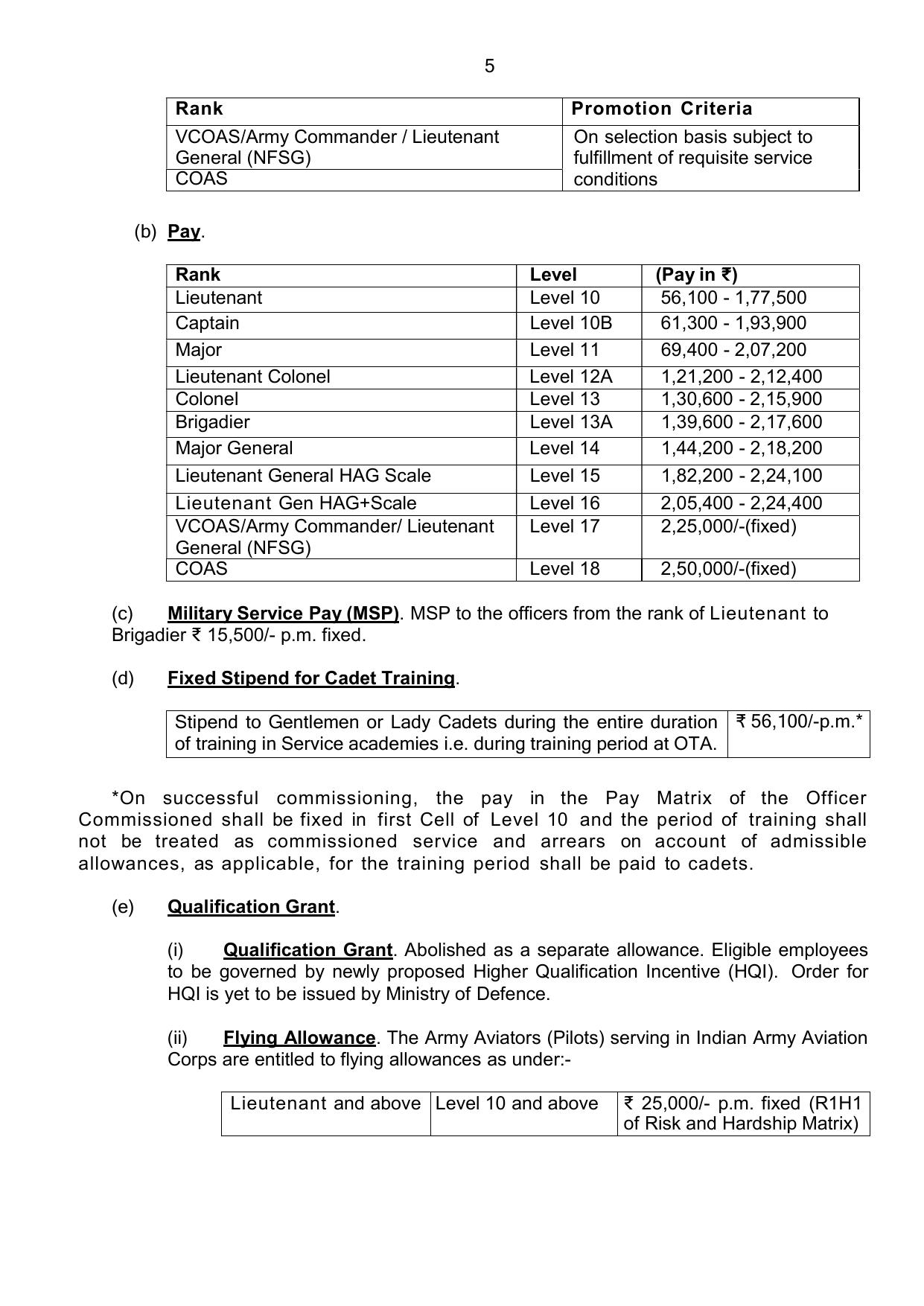 Indian Army NCC Special Entry Scheme 55 Course (APR 2024) Short Service Commission (NT) for Men & Women Recruitment 2023 - Page 7