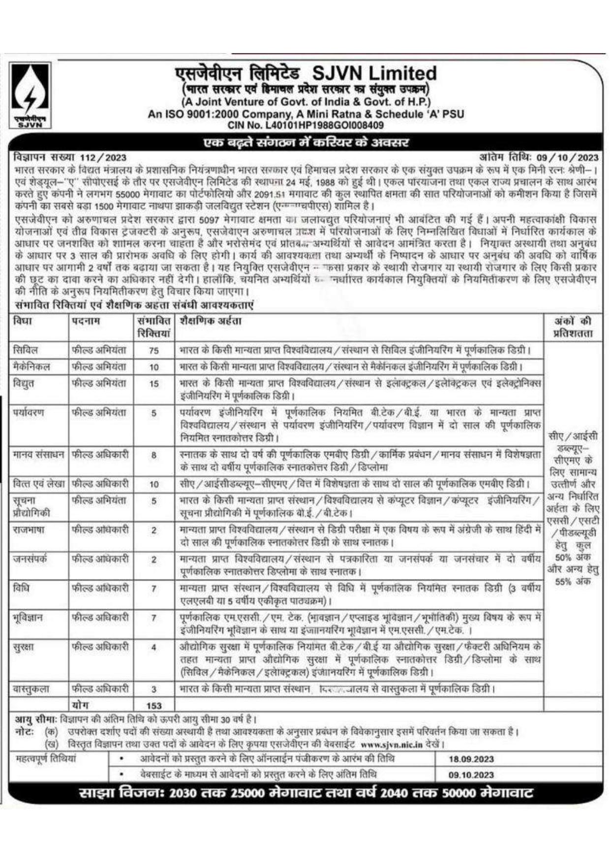 SJVN Limited Junior Field Engineer, Junior Field Officer Recruitment 2023 - Page 1