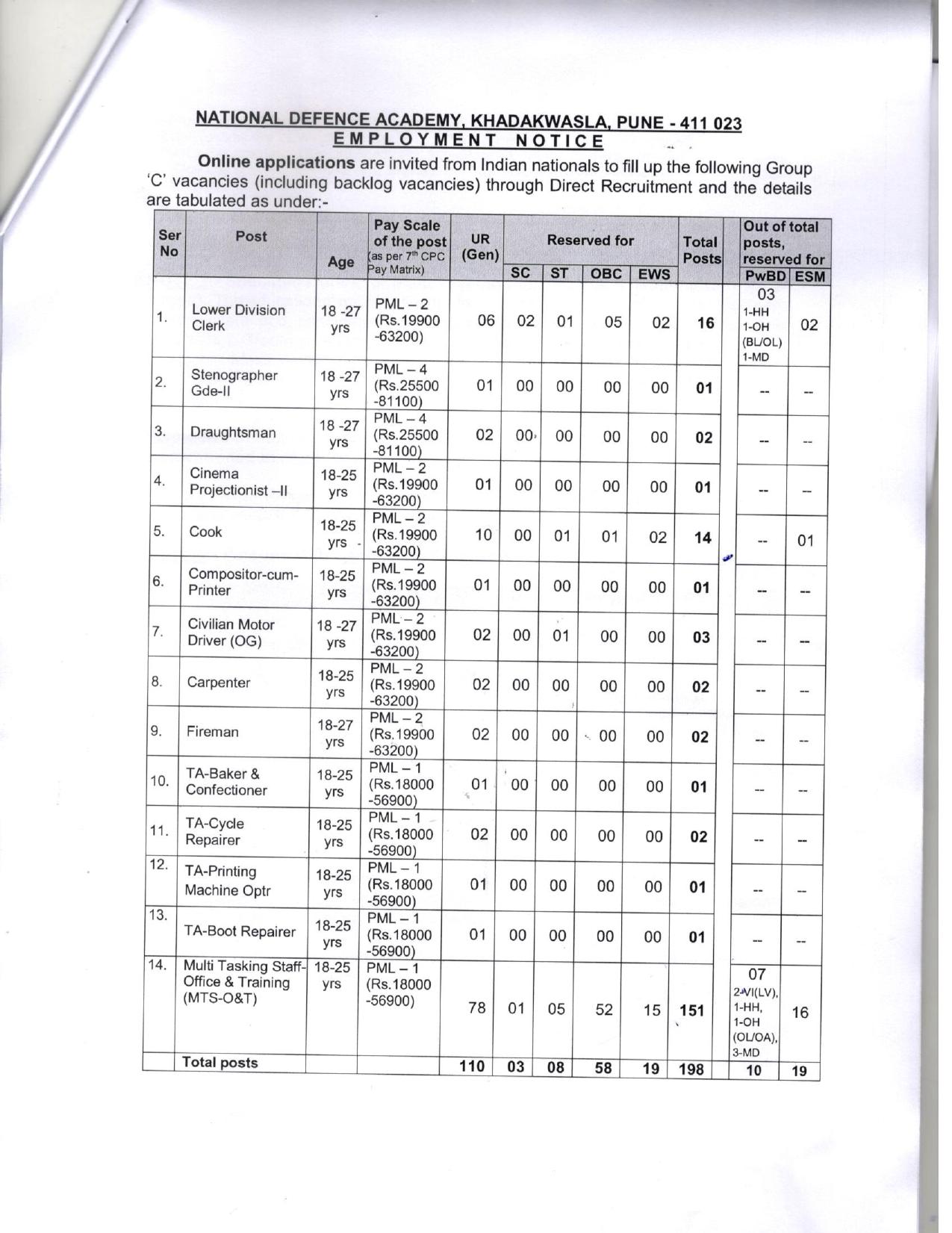 National Defence Academy (NDA) Recruitment: for Group C - 198 Posts - Page 1