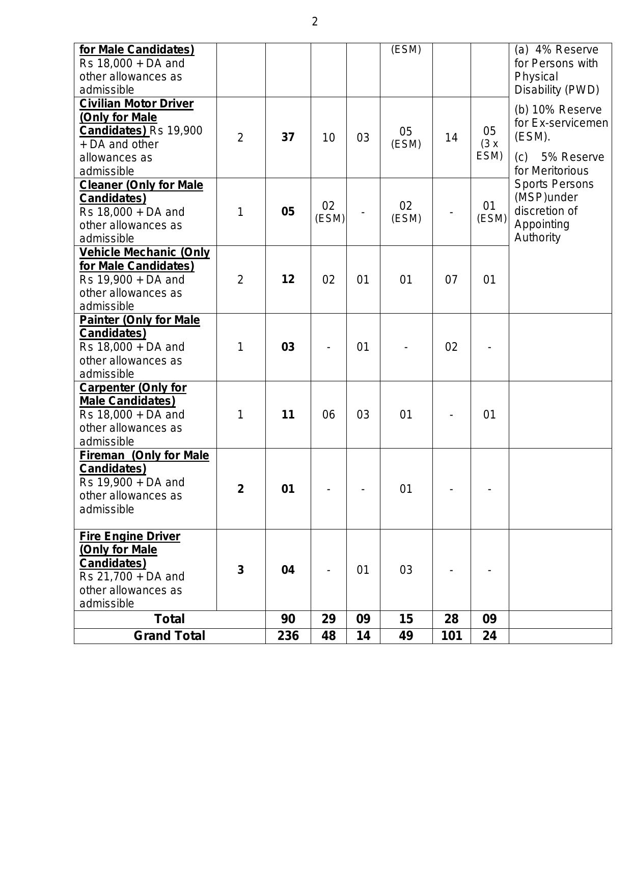 ASC Centre South 236 MTS, Fireman and Various Posts Recruitment 2023 - Page 4