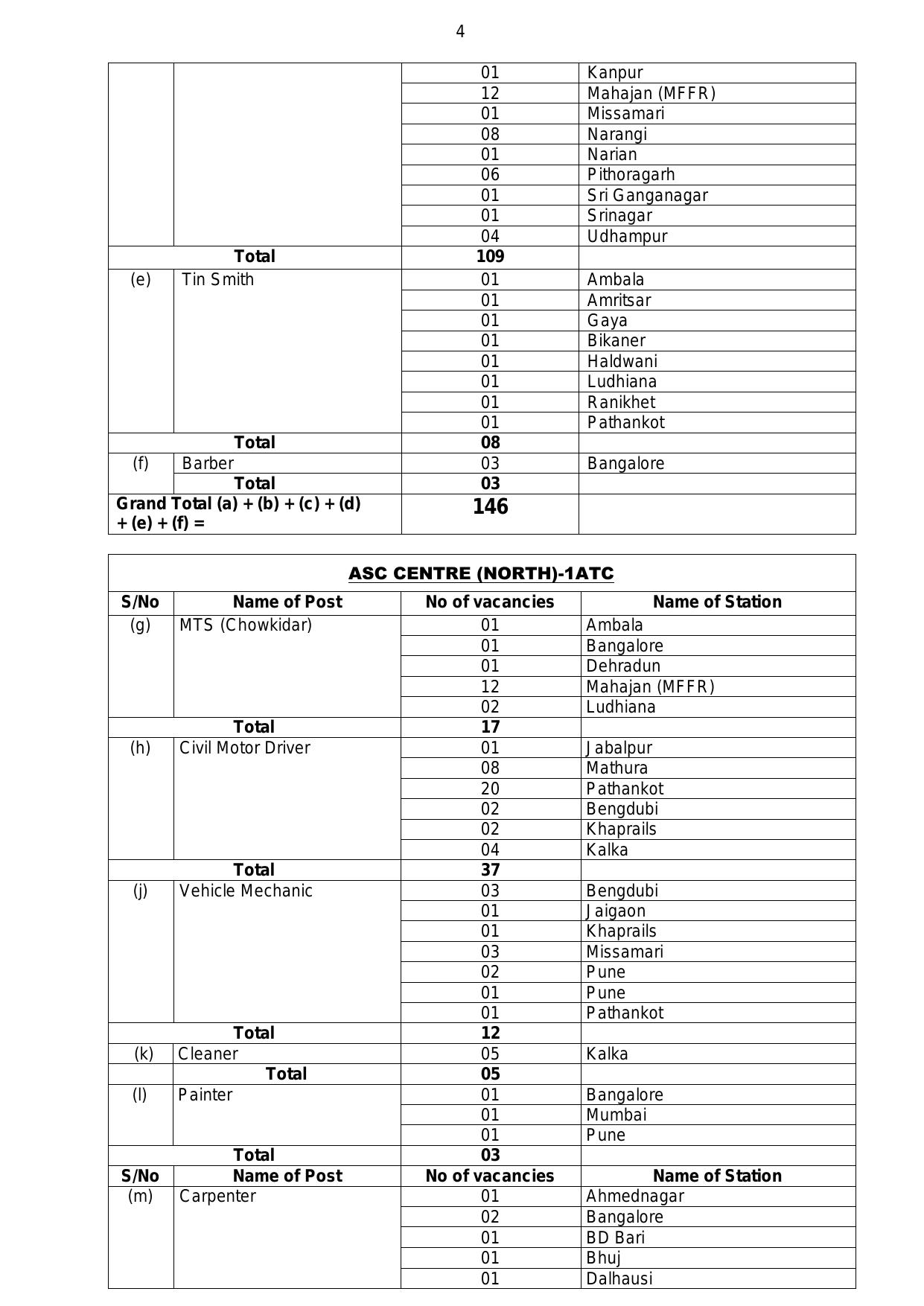 ASC Centre South 236 MTS, Fireman and Various Posts Recruitment 2023 - Page 18