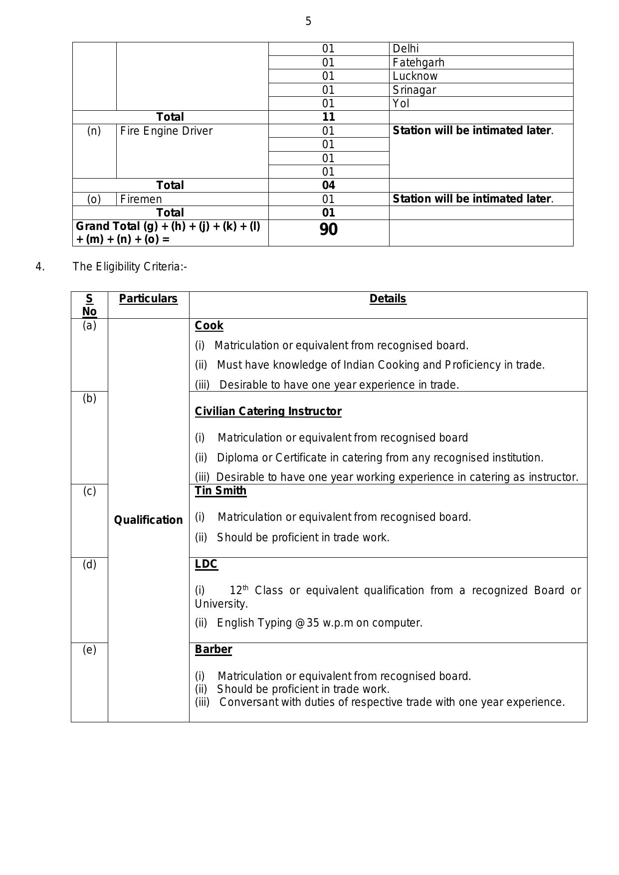 ASC Centre South 236 MTS, Fireman and Various Posts Recruitment 2023 - Page 10