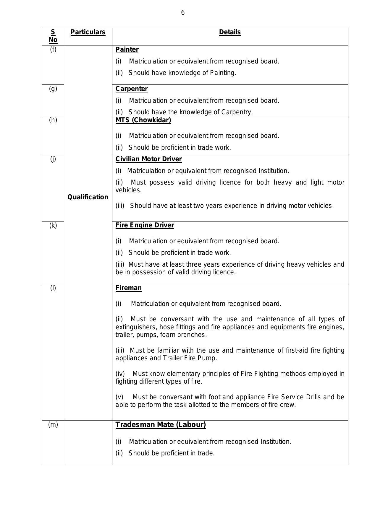 ASC Centre South 236 MTS, Fireman and Various Posts Recruitment 2023 - Page 12