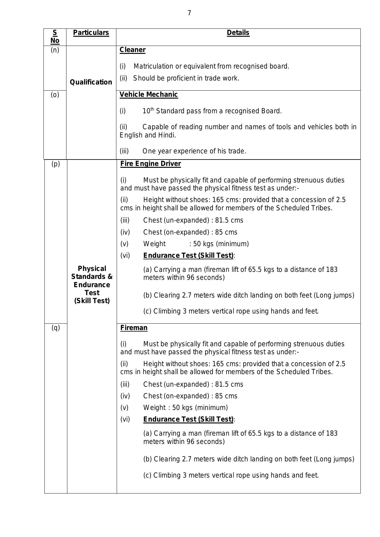 ASC Centre South 236 MTS, Fireman and Various Posts Recruitment 2023 - Page 13