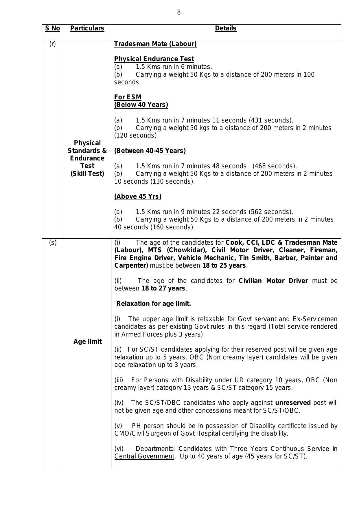 ASC Centre South 236 MTS, Fireman and Various Posts Recruitment 2023 - Page 17