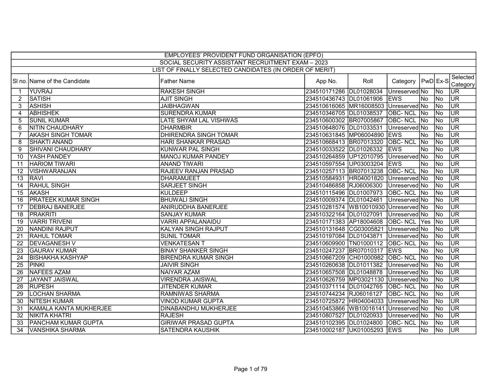 EPFO SSA Result Download Link - Page 1
