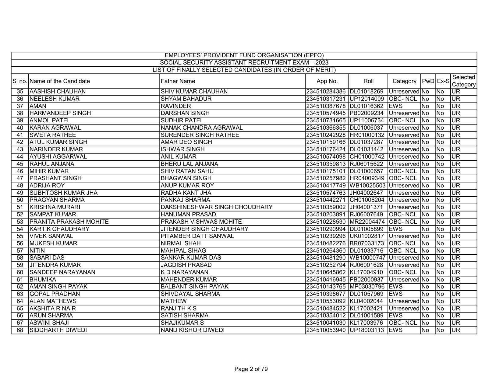 EPFO SSA Result Download Link - Page 2