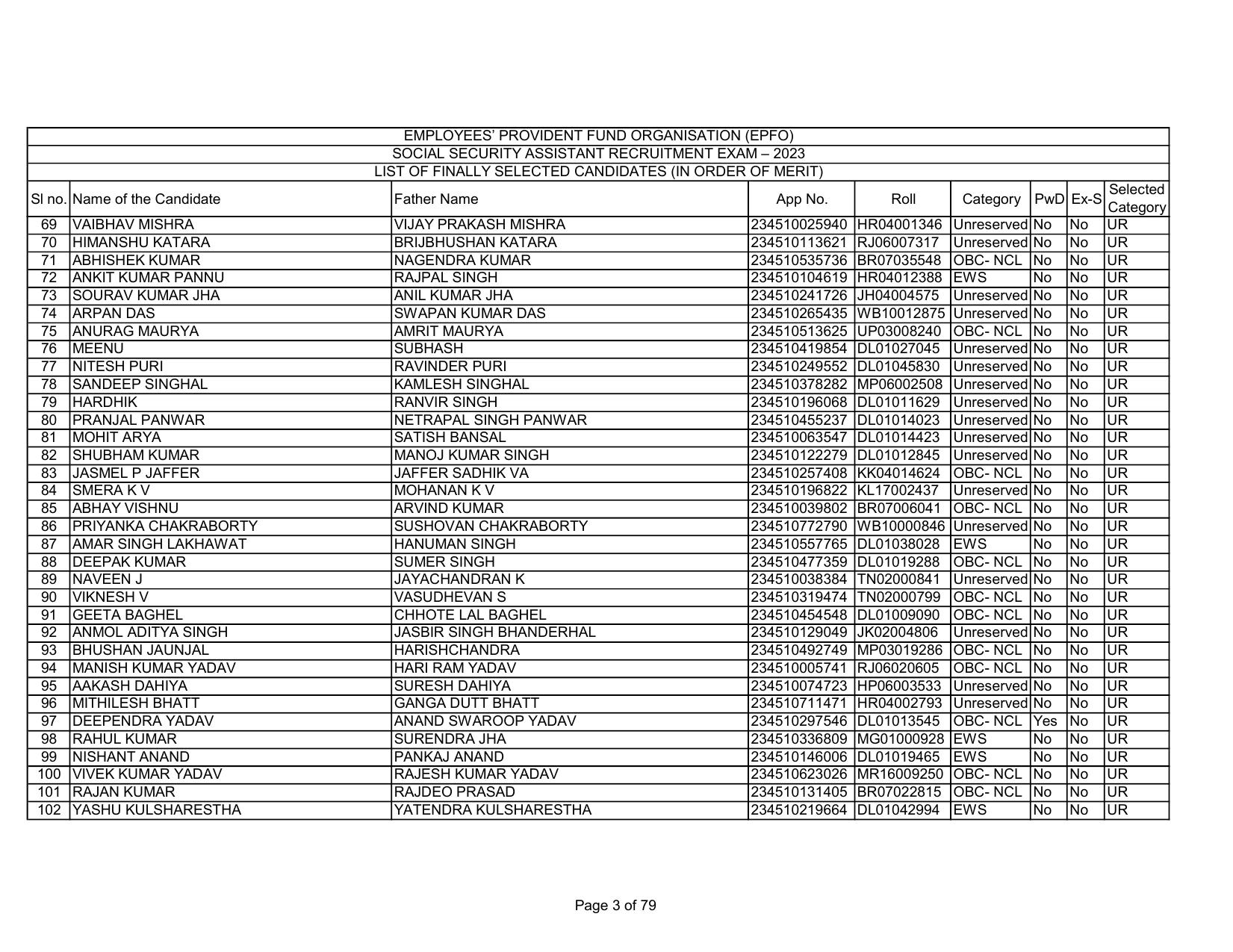 EPFO SSA Result Download Link - Page 3