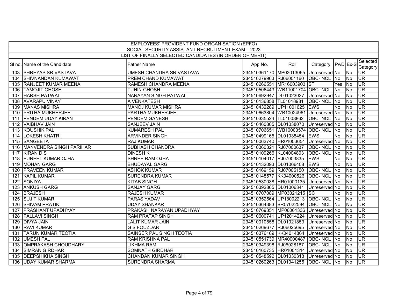 EPFO SSA Result Download Link - Page 4