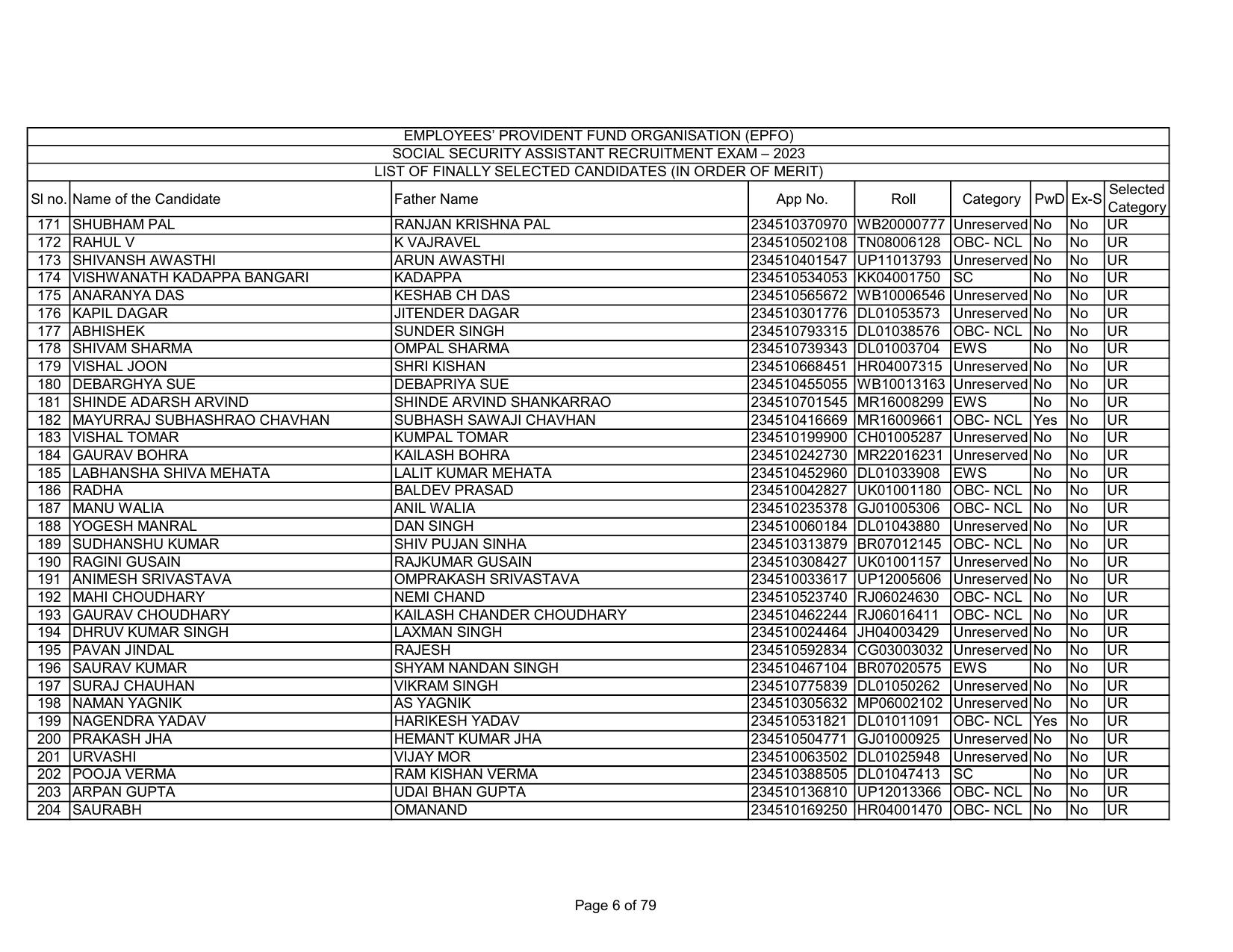 EPFO SSA Result Download Link - Page 6