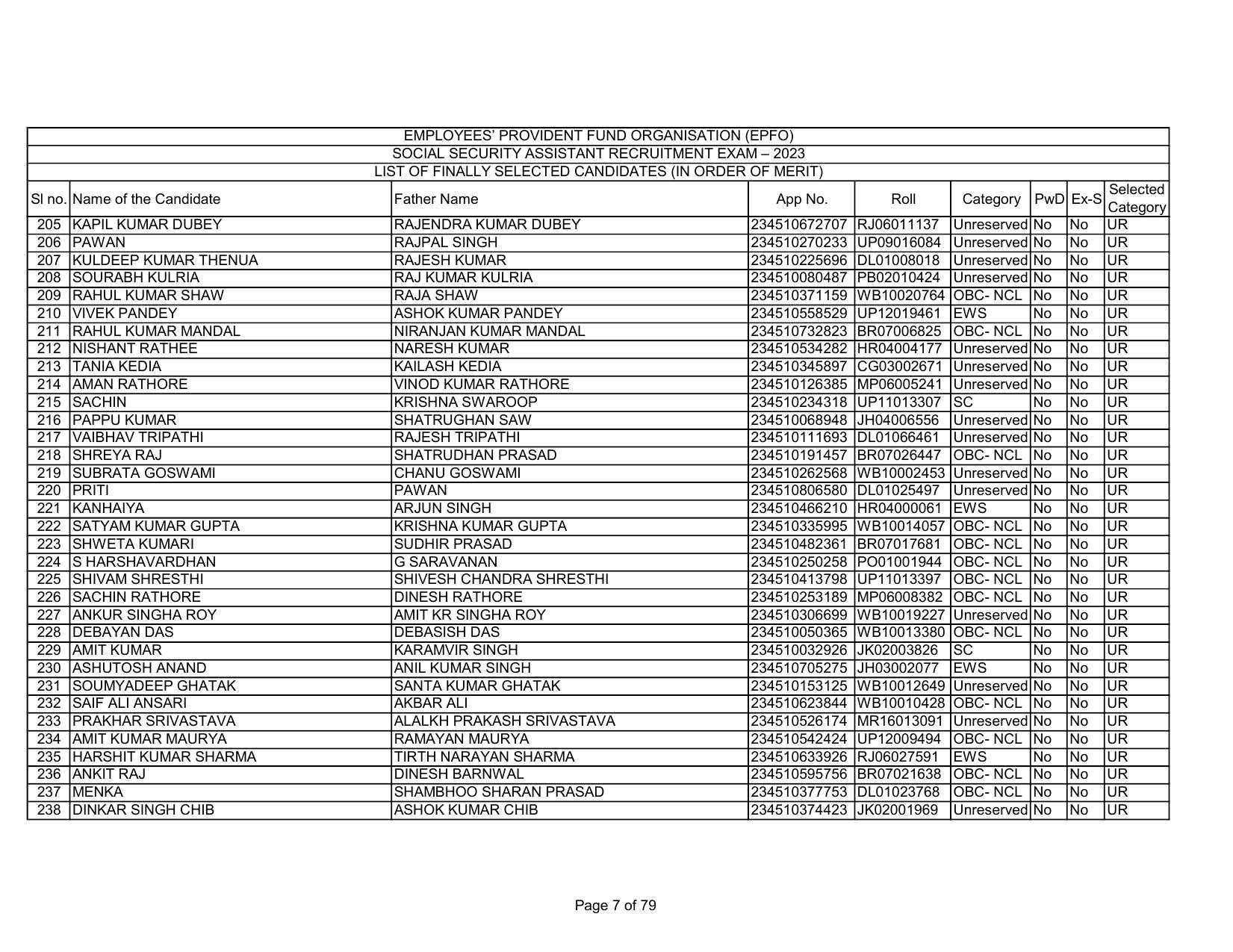 EPFO SSA Result Download Link - Page 7