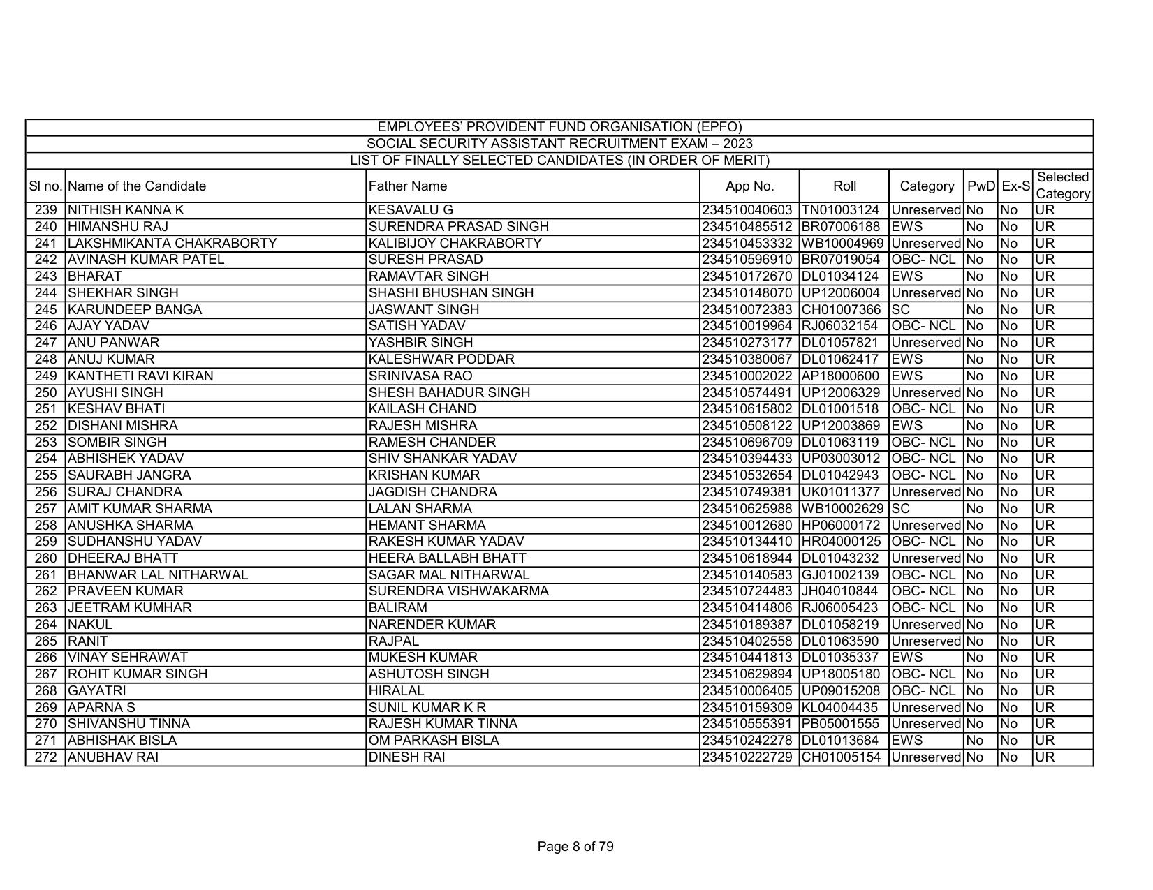 EPFO SSA Result Download Link - Page 8