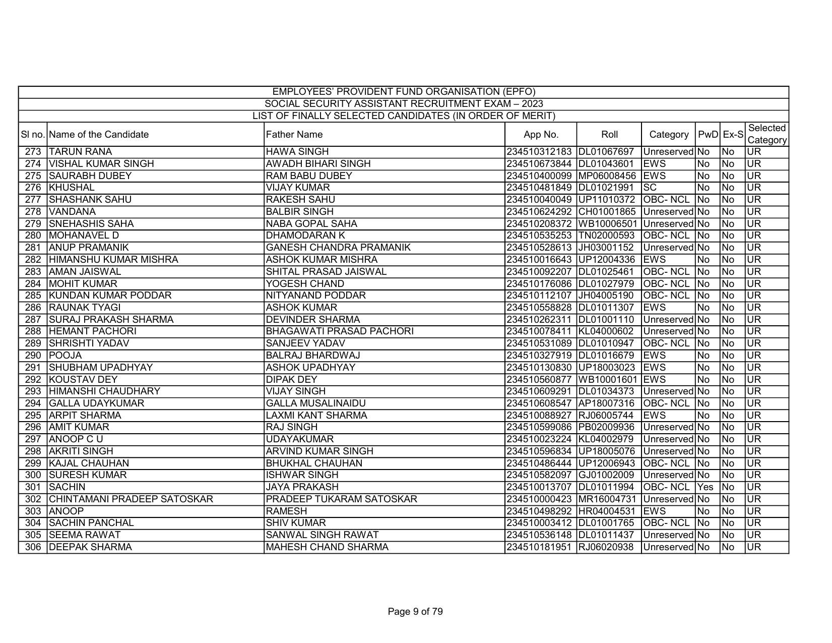 EPFO SSA Result Download Link - Page 9
