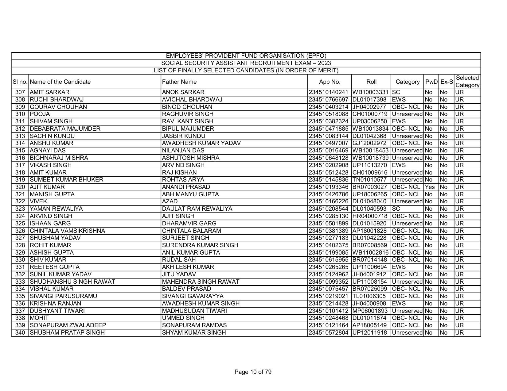 EPFO SSA Result Download Link - Page 10