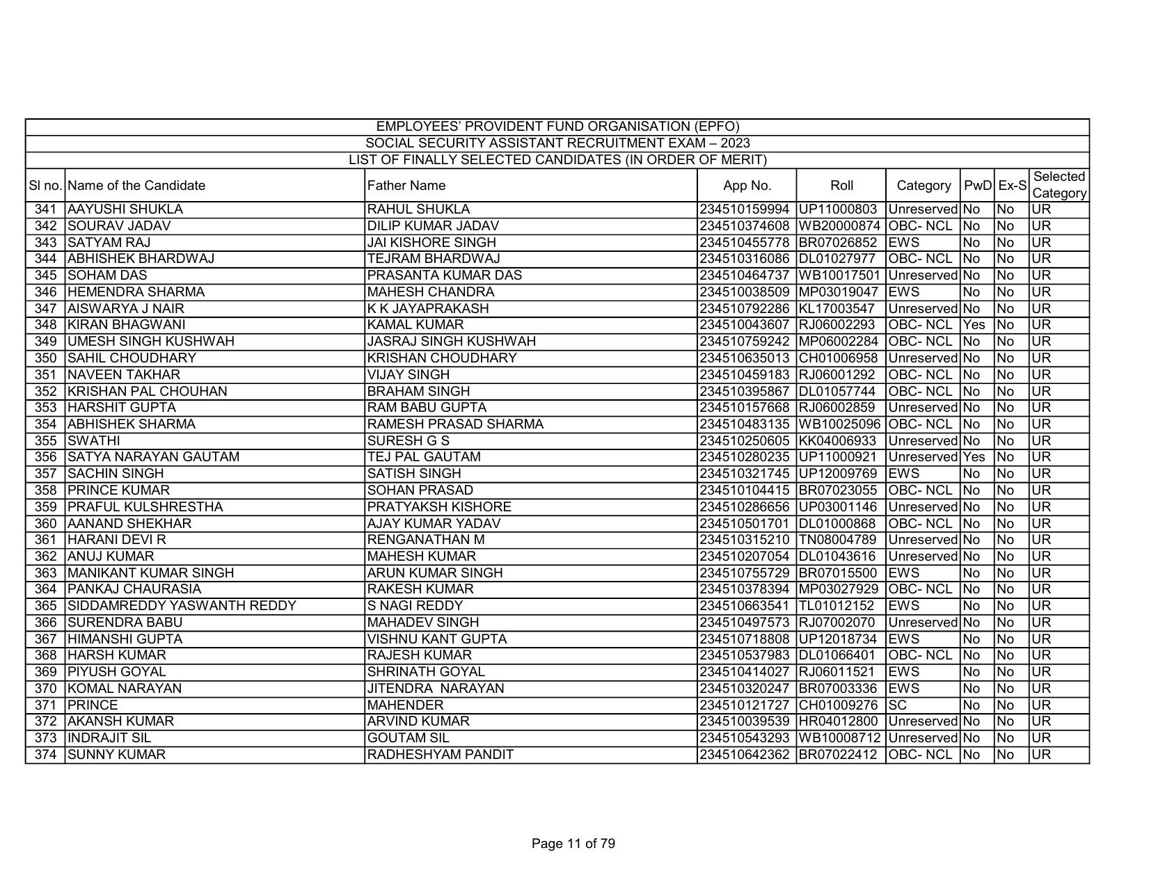 EPFO SSA Result Download Link - Page 11