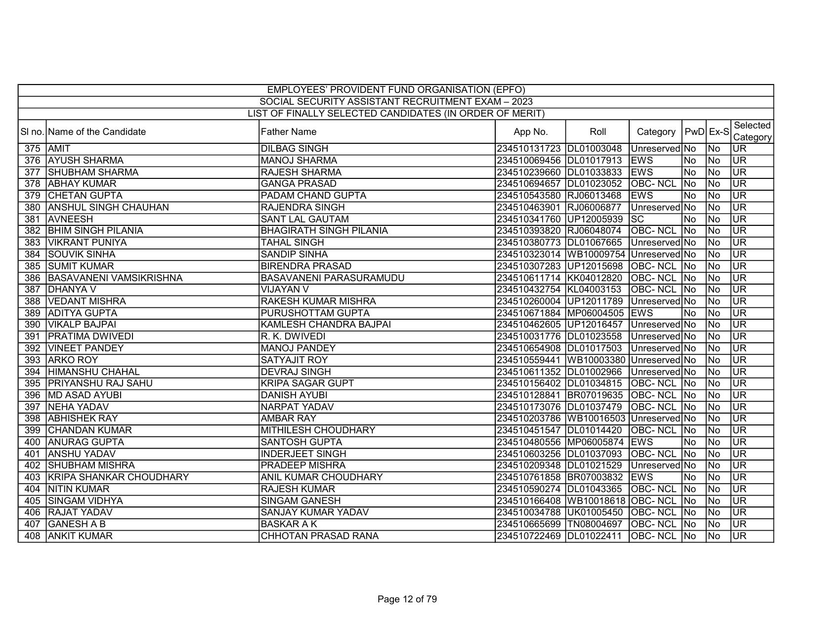 EPFO SSA Result Download Link - Page 12
