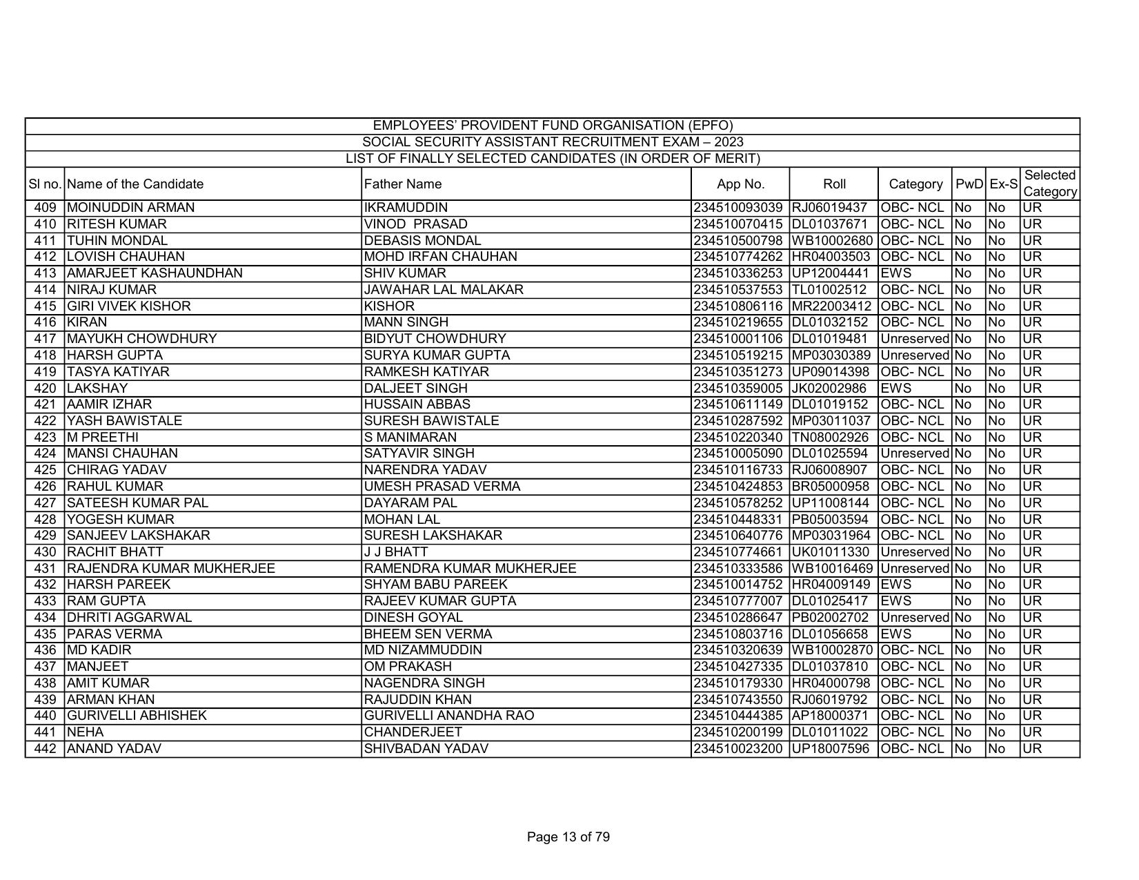 EPFO SSA Result Download Link - Page 13