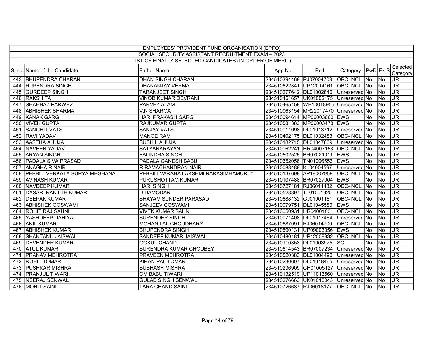 EPFO SSA Result Download Link - Page 14