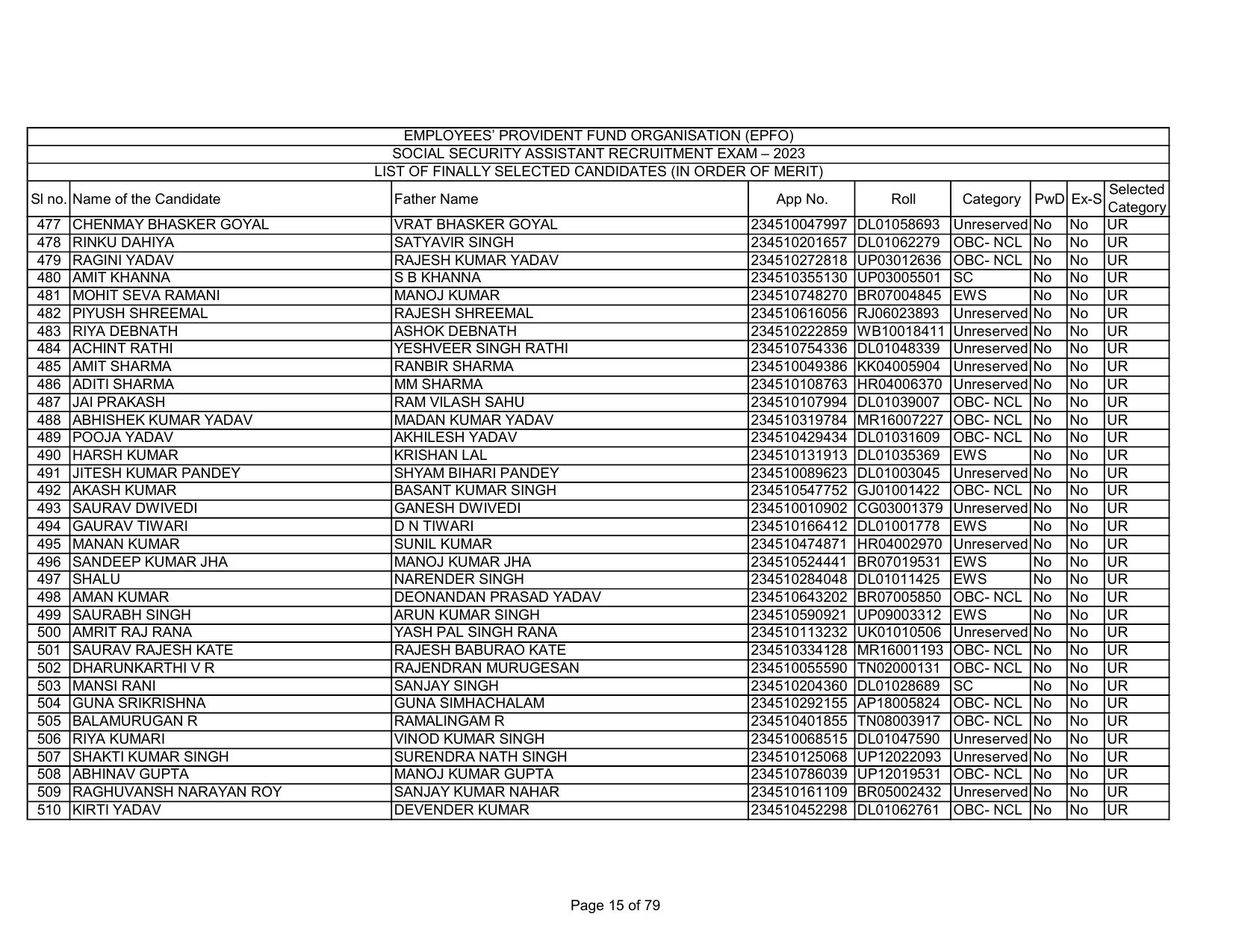 EPFO SSA Result Download Link - Page 15