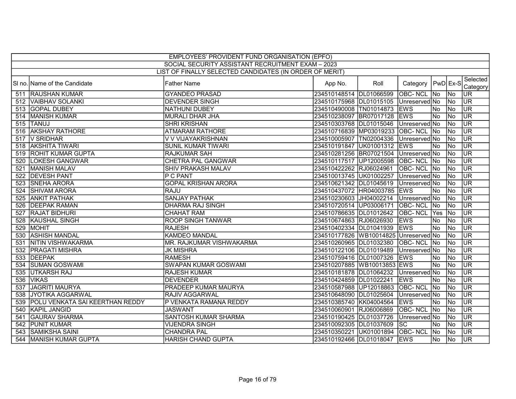 EPFO SSA Result Download Link - Page 16