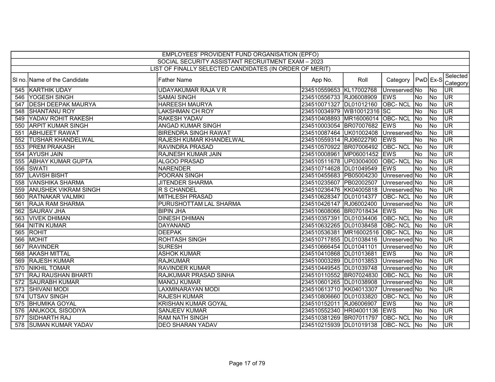 EPFO SSA Result Download Link - Page 17