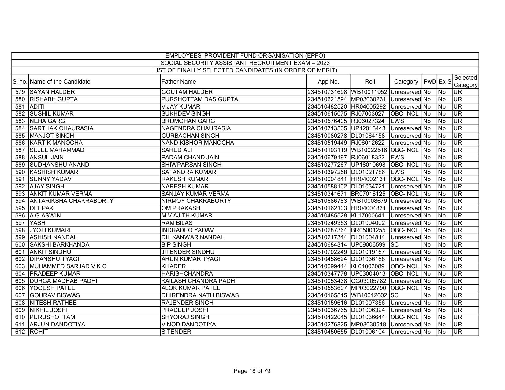 EPFO SSA Result Download Link - Page 18