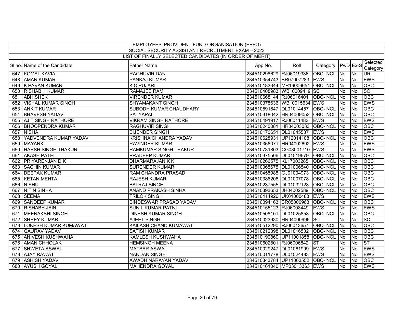EPFO SSA Result Download Link - Page 20
