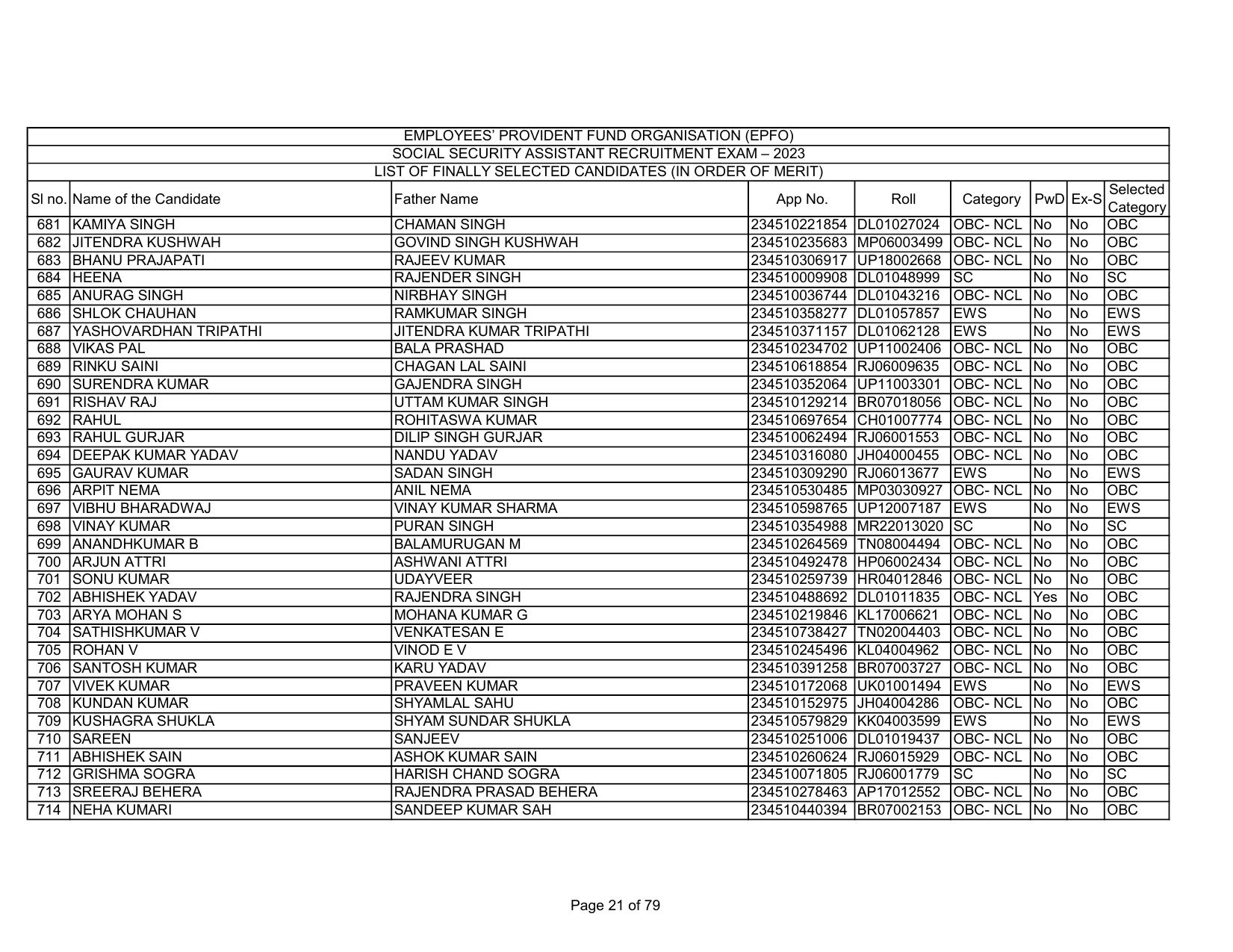 EPFO SSA Result Download Link - Page 21