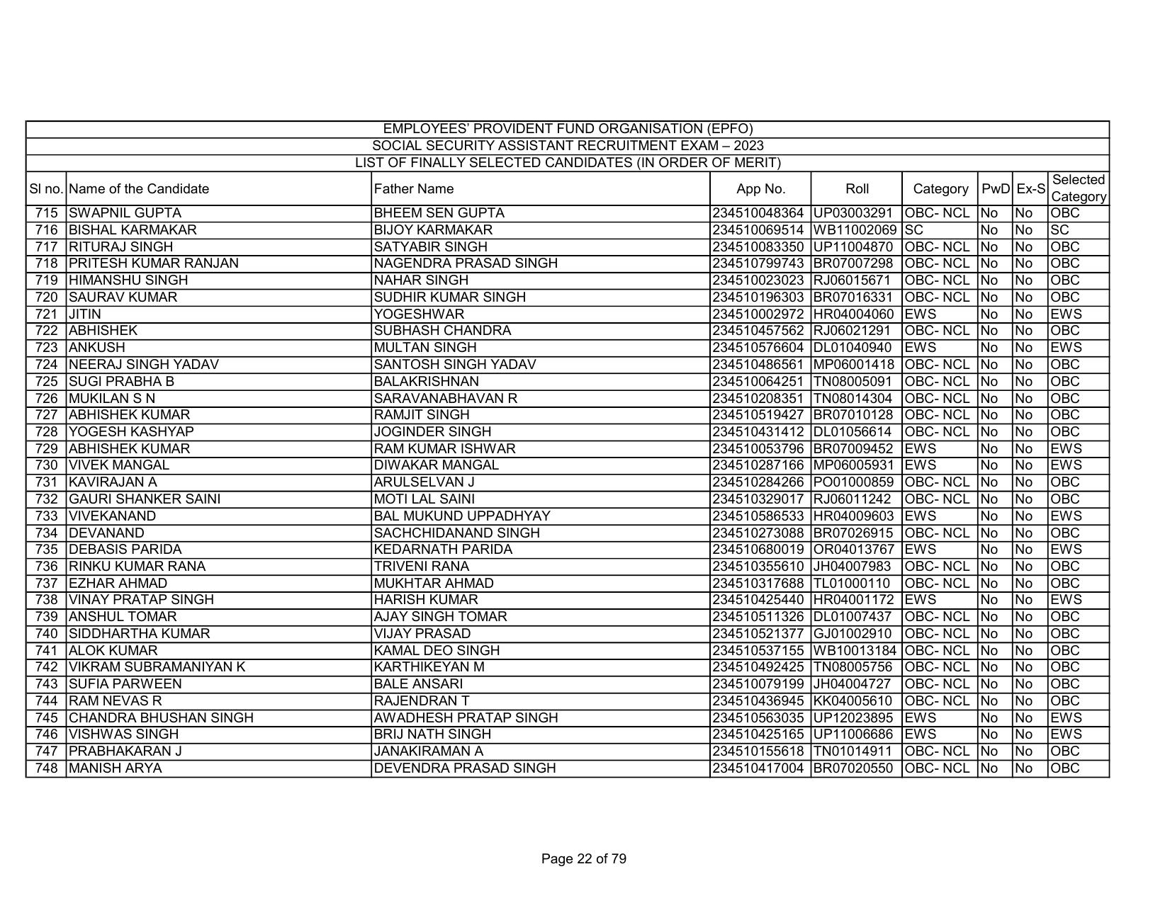 EPFO SSA Result Download Link - Page 22