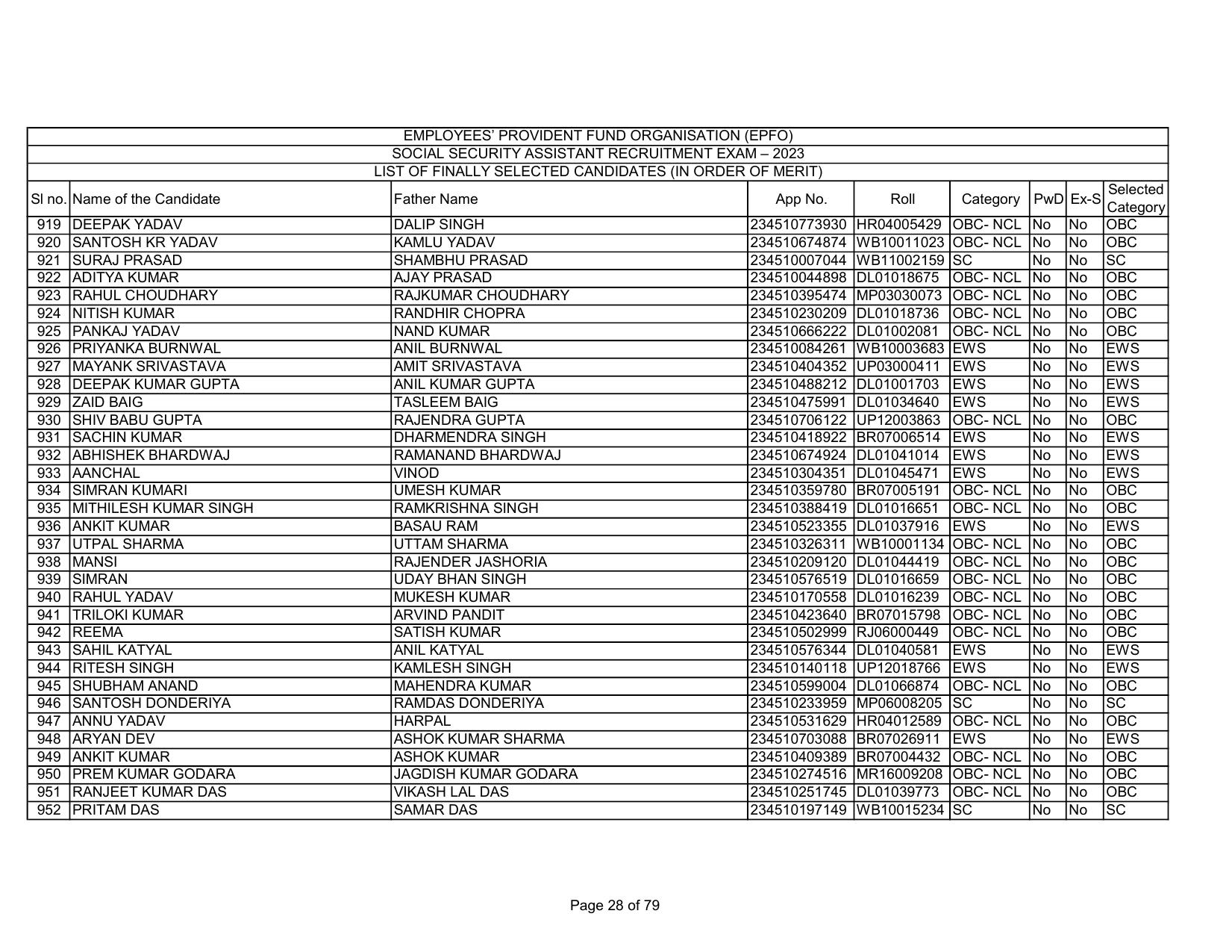 EPFO SSA Result Download Link - Page 28