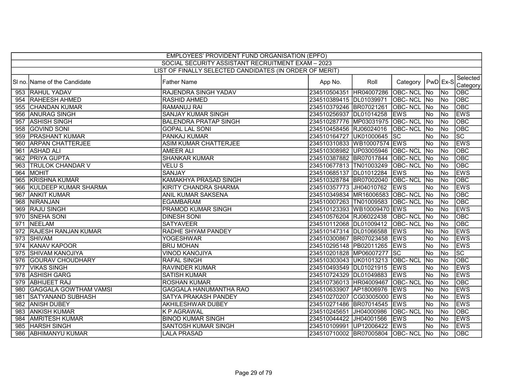 EPFO SSA Result Download Link - Page 29