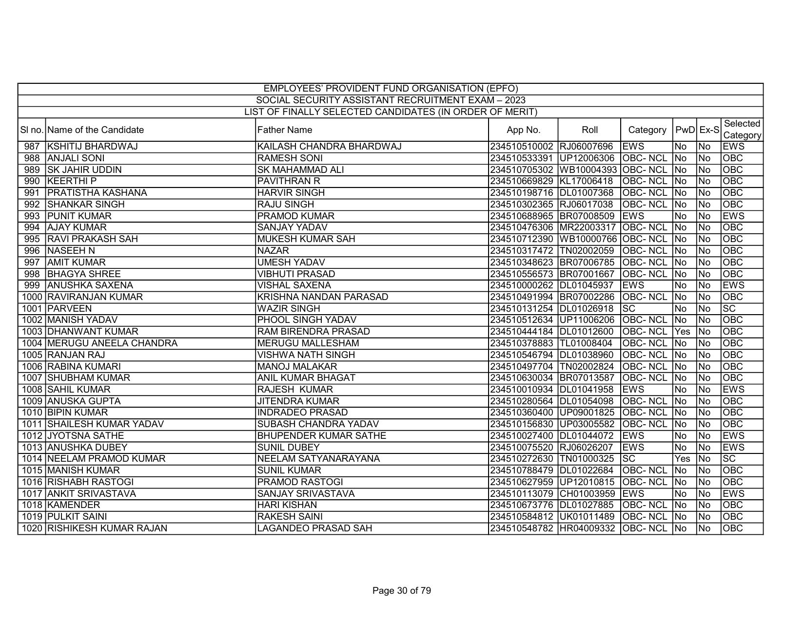 EPFO SSA Result Download Link - Page 30