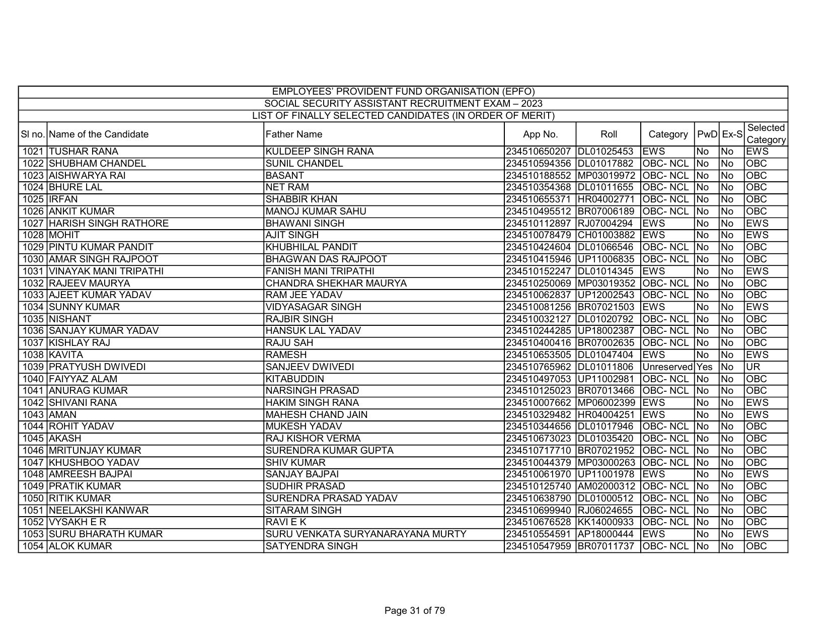 EPFO SSA Result Download Link - Page 31