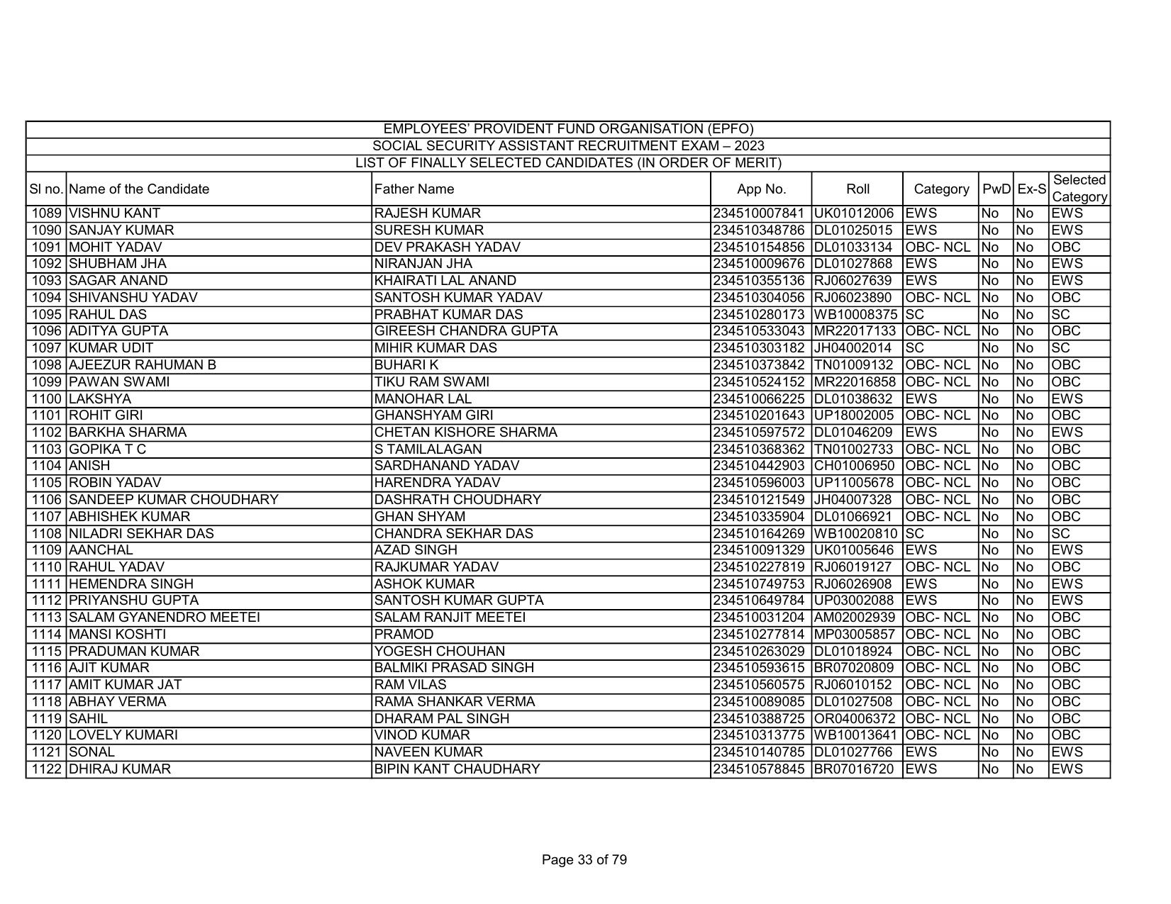 EPFO SSA Result Download Link - Page 33