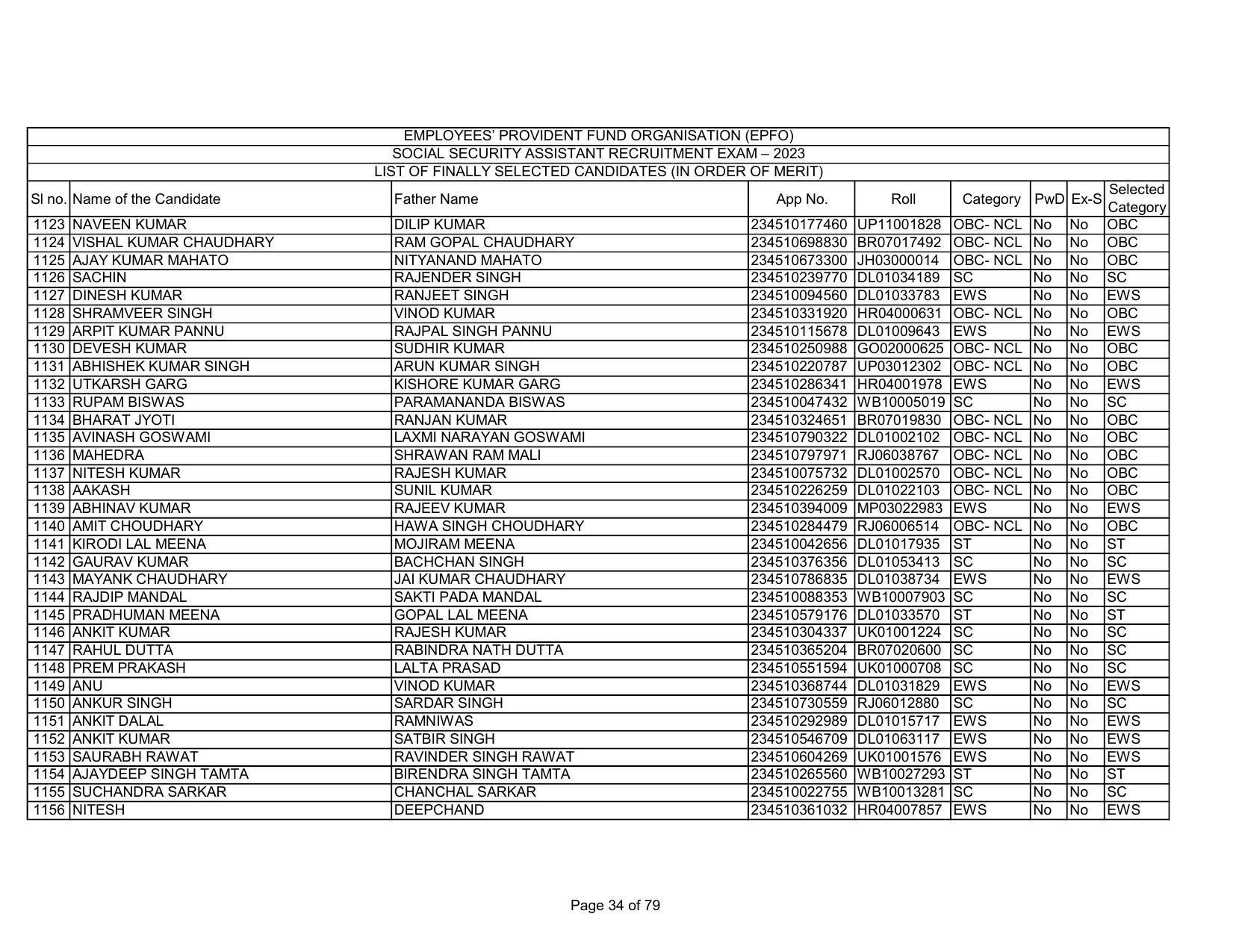 EPFO SSA Result Download Link - Page 34