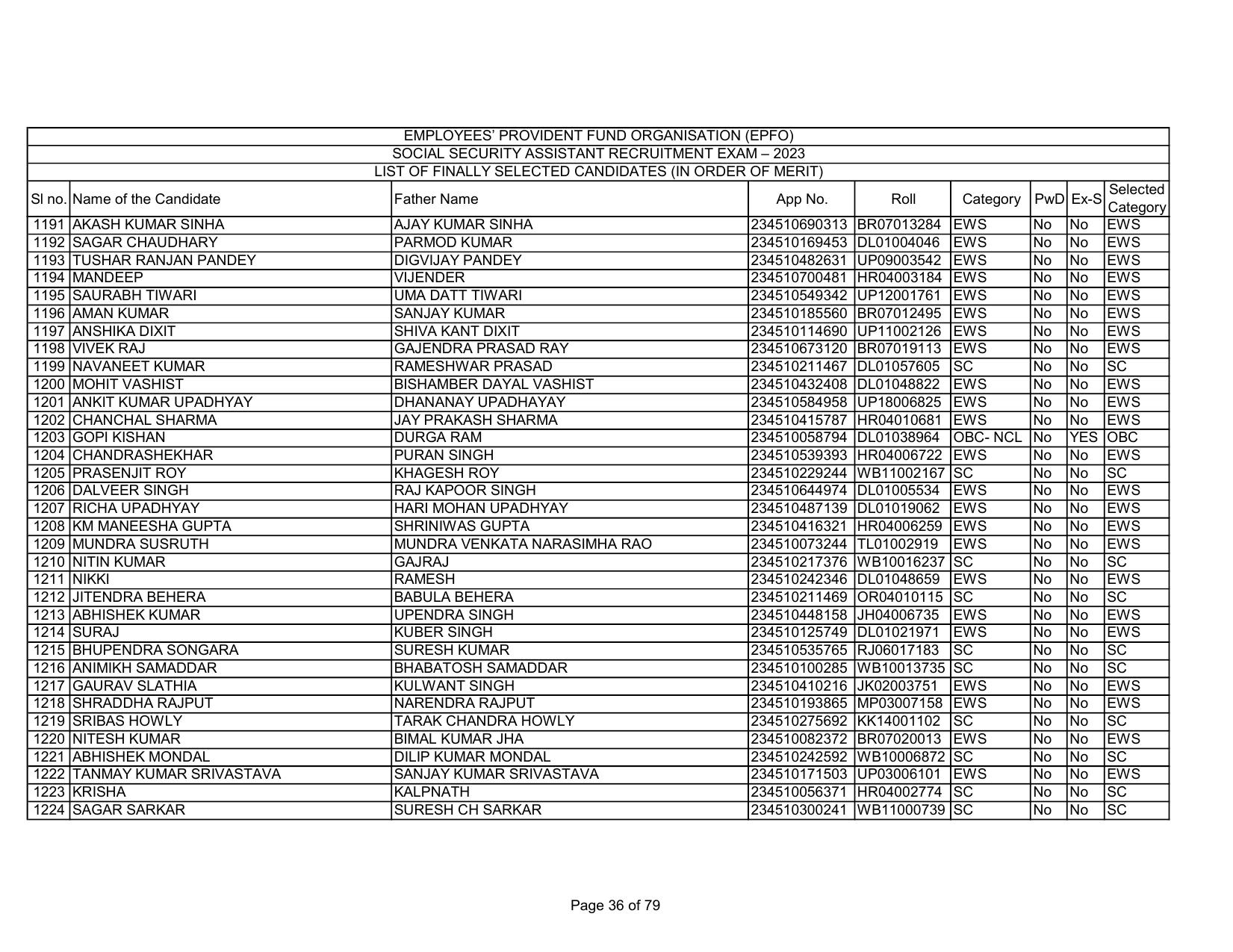 EPFO SSA Result Download Link - Page 36