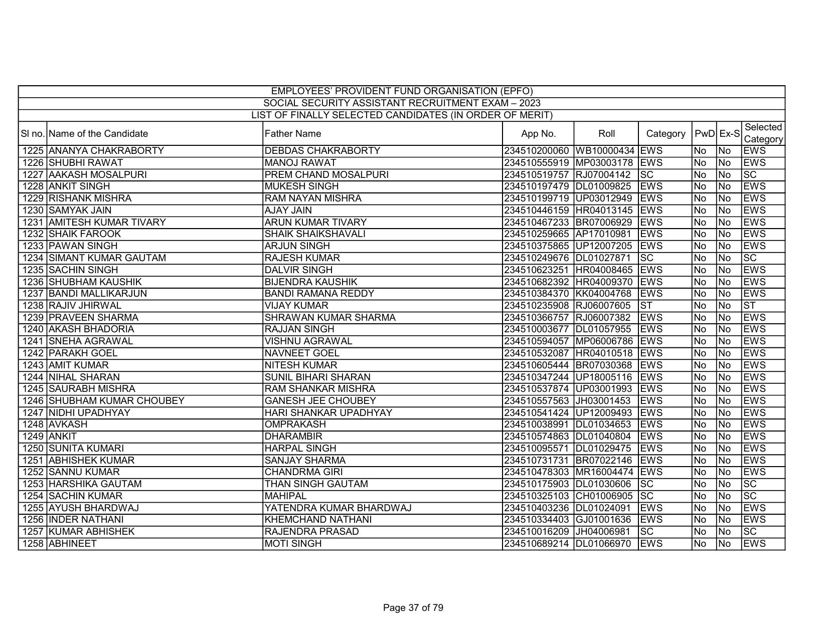 EPFO SSA Result Download Link - Page 37