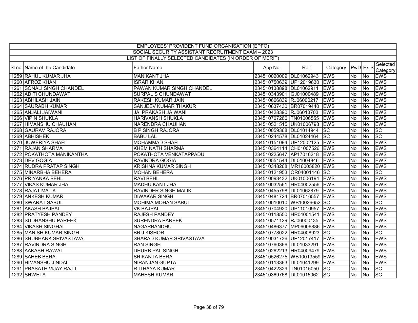 EPFO SSA Result Download Link - Page 38