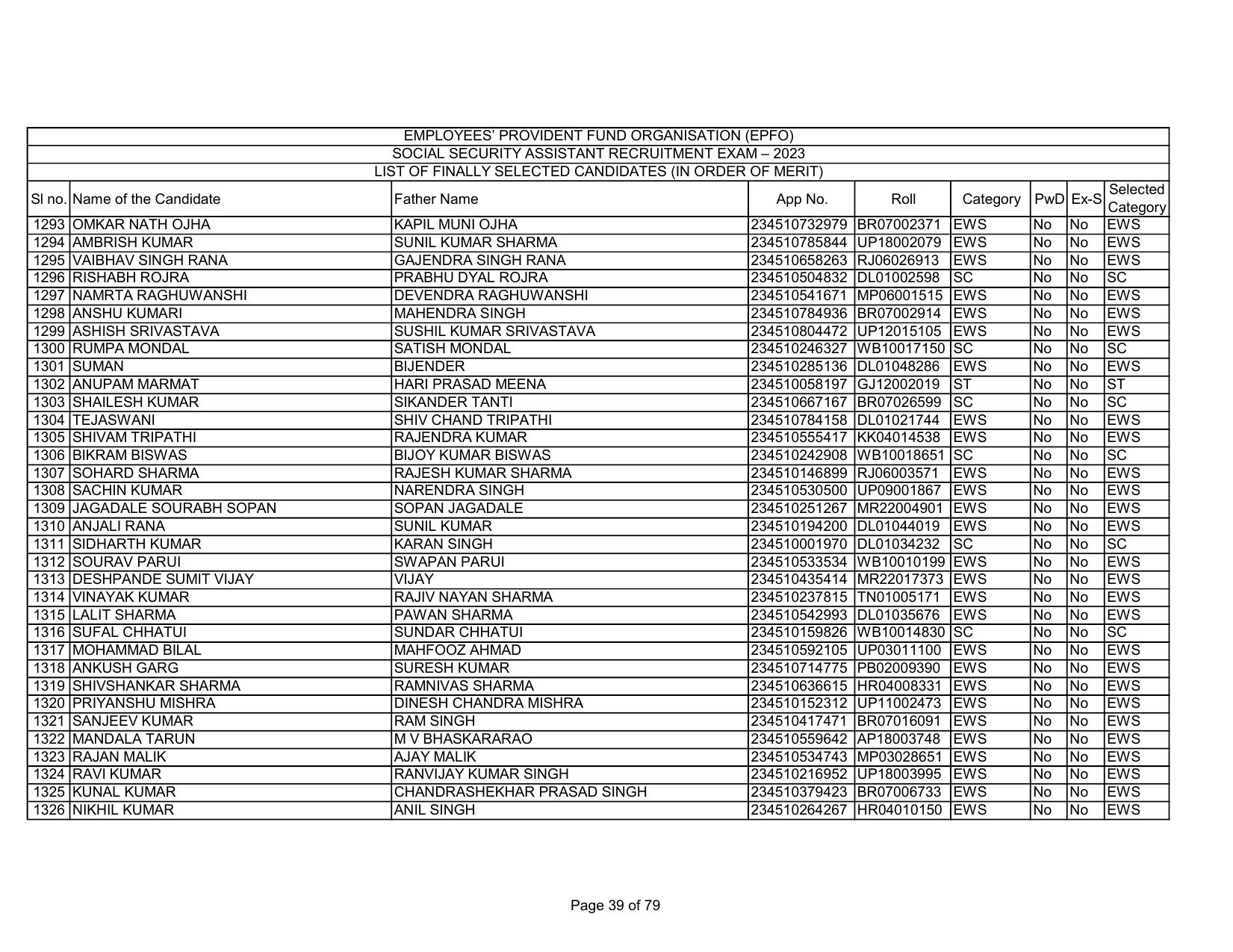 EPFO SSA Result Download Link - Page 39